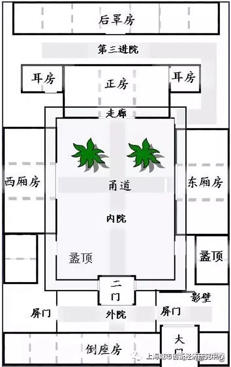 古代宅院格局|一进、二和三进四合院的基本布局和平面图